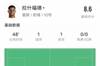 拉什福德半场数据：1进球1助攻3过人成功1关键传球，评分8.6