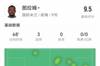 小图拉姆本场比赛数据：帽子戏法+2关键传球，评分9.5