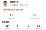 能否上位？帕利尼亚6成功对抗+4抢断 传球成功率96% 获评7.5分
