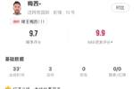 炸裂🤯梅西数据：替补出场33分钟戴帽，获9.7分无悬念当选MVP！
