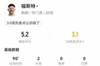 一己之力！福斯特本场2扑救+2次失误导致丢球 获评5.2分全场最低