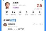 小队长拉了跨👎厄德高18次丢球权+对抗0成功，6.4分全队最低