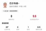 攻防俱佳！巴尔韦德数据：1助攻4关键传球6成功长传，评分8.0