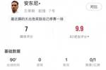 无缘战皇马，安东尼全场数据：1助攻3关键传球1直红，获评7分