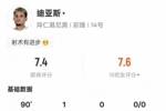 路易斯&middot;迪亚斯本场数据：1进球1关键传球15次丢失球权，评分7.4