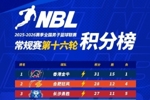 NBL积分榜：中国香港金牛独占榜首 合肥狂风和长沙勇胜跟随其后